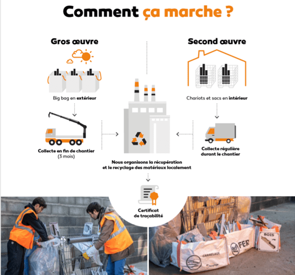 Berthelot Constructions s’engage dans le recyclage des déchets de ses chantiers !